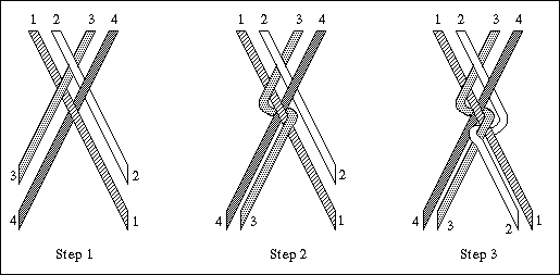 image: plaiting